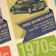 Illustration for article titled See A Century Of Car Changes In This One Chart
